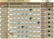 Prakiraan Cuaca Wilayah Jateng Tanggal 12 hingga 14 Januari 2026