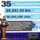 Gubernur Jateng Ahmad Luthfi menghadiri Tegal Business Forum 2026 di Kota Tegal, Selasa 21 Juli 2026 (foto: Pemprov Jateng)